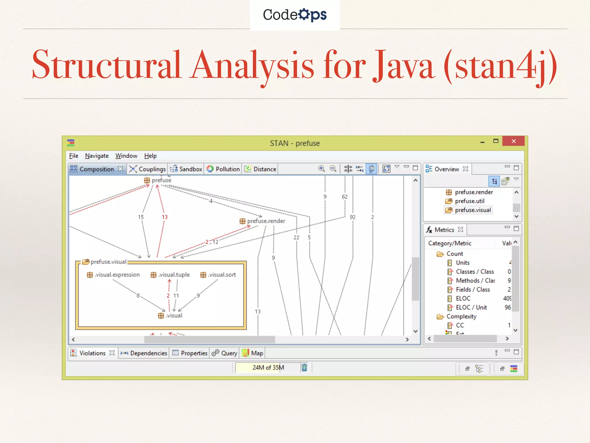 Structural Analysis for Java (stan4j)
 