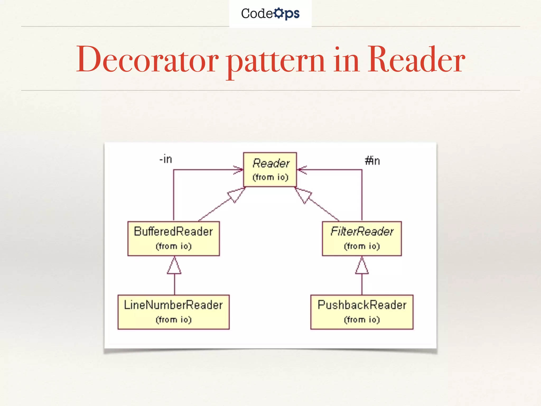 Decorator pattern in Reader
 
