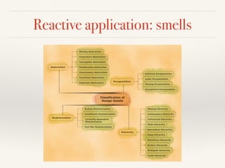 long numOfPrimes = LongStream.rangeClosed(2, 100_000)
.parallel()
.ﬁlter(PrimeNumbers::isPrime)
.count();
System.out.println(numOfPrimes);
Prints 9592
1.235 seconds
 