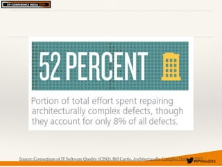 #XPIndia2016	
Source: Consortium of IT Software Quality (CISQ), Bill Curtis, Architecturally Complex Defects, 2012
 
