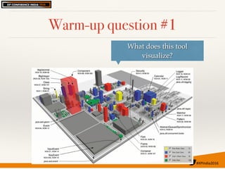 #XPIndia2016	
Warm-up question #1
What does this tool
visualize?
 