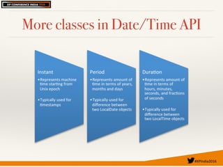 #XPIndia2016	
More classes in Date/Time API
 
