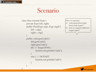 #XPIndia2016	
Scenario
How to separate:
a) code generation logic
from node types?
b) how to support different
target types?
class Plus extends Expr {
private Expr left, right;
public Plus(Expr arg1, Expr arg2) {
left = arg1;
right = arg2;
}
public void genCode() {
left.genCode();
right.genCode();
if(t == Target.JVM) {
System.out.println("iadd");
}
else { // DOTNET
System.out.println("add");
}
}
}
 