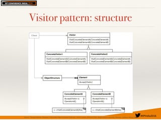 #XPIndia2016	
Visitor pattern: structure
Source: “Design Patterns: Elements of Reusable Object-Oriented Software”, Erich Gamma, Richard Helm, Ralph Johnson and John Vlissides, Addison-Wesley,1994
 
