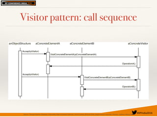 #XPIndia2016	
Visitor pattern: call sequence
Source: “Design Patterns: Elements of Reusable Object-Oriented Software”, Erich Gamma, Richard Helm, Ralph Johnson and John Vlissides, Addison-Wesley,1994
 