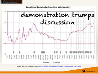 #XPIndia2016	
Source: Neal Ford, Emergent Design: https://dl.dropbox.com/u/6806810/Emergent_Design%28Neal_Ford%29.pdf
 