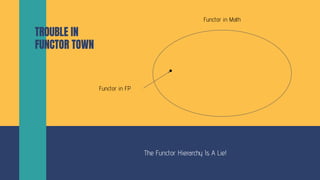 The Functor Hierarchy Is A Lie!
TROUBLE IN
FUNCTOR TOWN
Functor in FP
Functor in Math
 