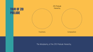 TOUR OF ZIO
PRELUDE
The Modularity of the ZIO Prelude Hierarchy
Functions Composition
ZIO Prelude
Hierarchy
 