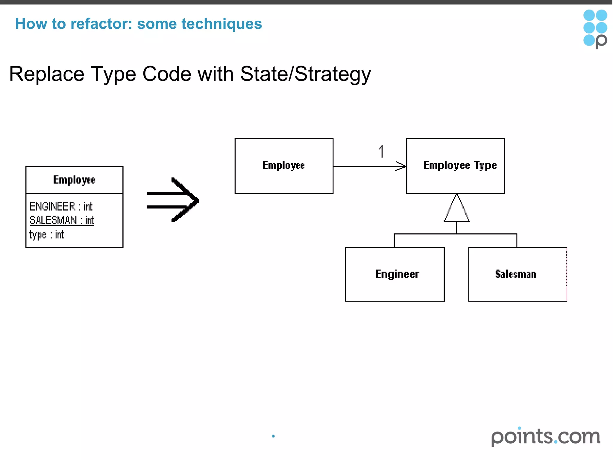 How to refactor: some techniques Replace Type Code with State/Strategy 