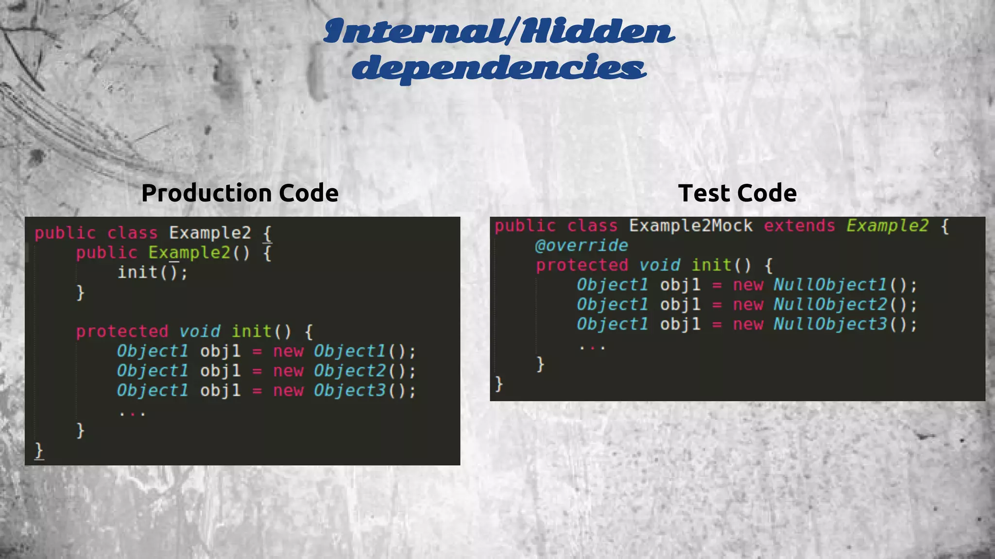 Production Code Test Code 
Test Code 
Internal/Hidden 
dependencies 
 