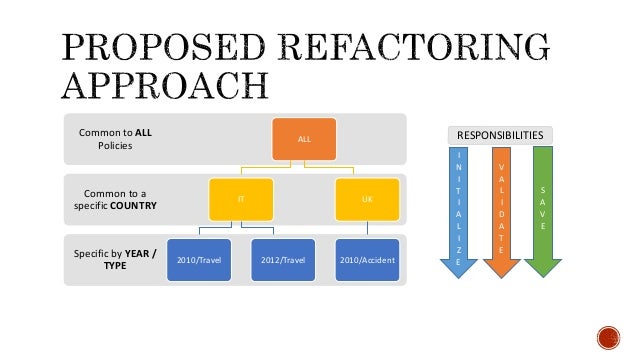 REFACTORING C DOWNLOAD REFACTORING C DOWNLOAD