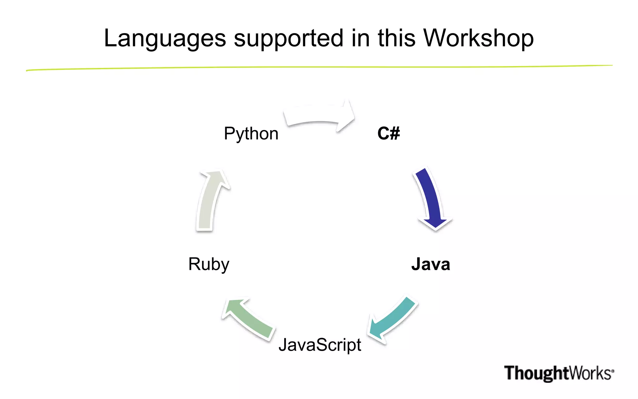 Languages supported in this Workshop C# Java JavaScript Ruby Python 