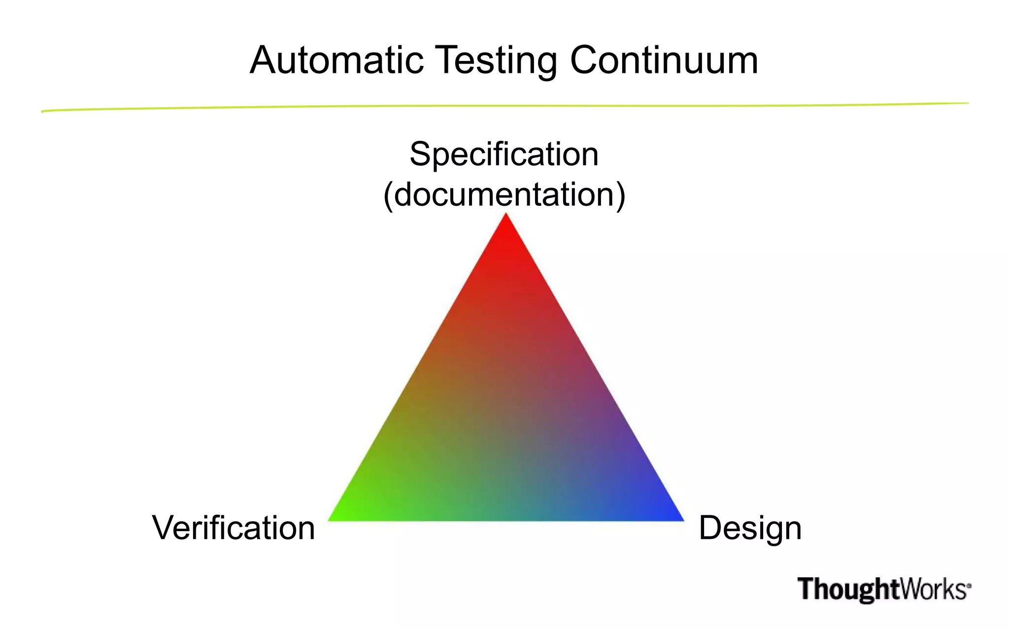 Automatic Testing Continuum Specification (documentation) DesignVerification 