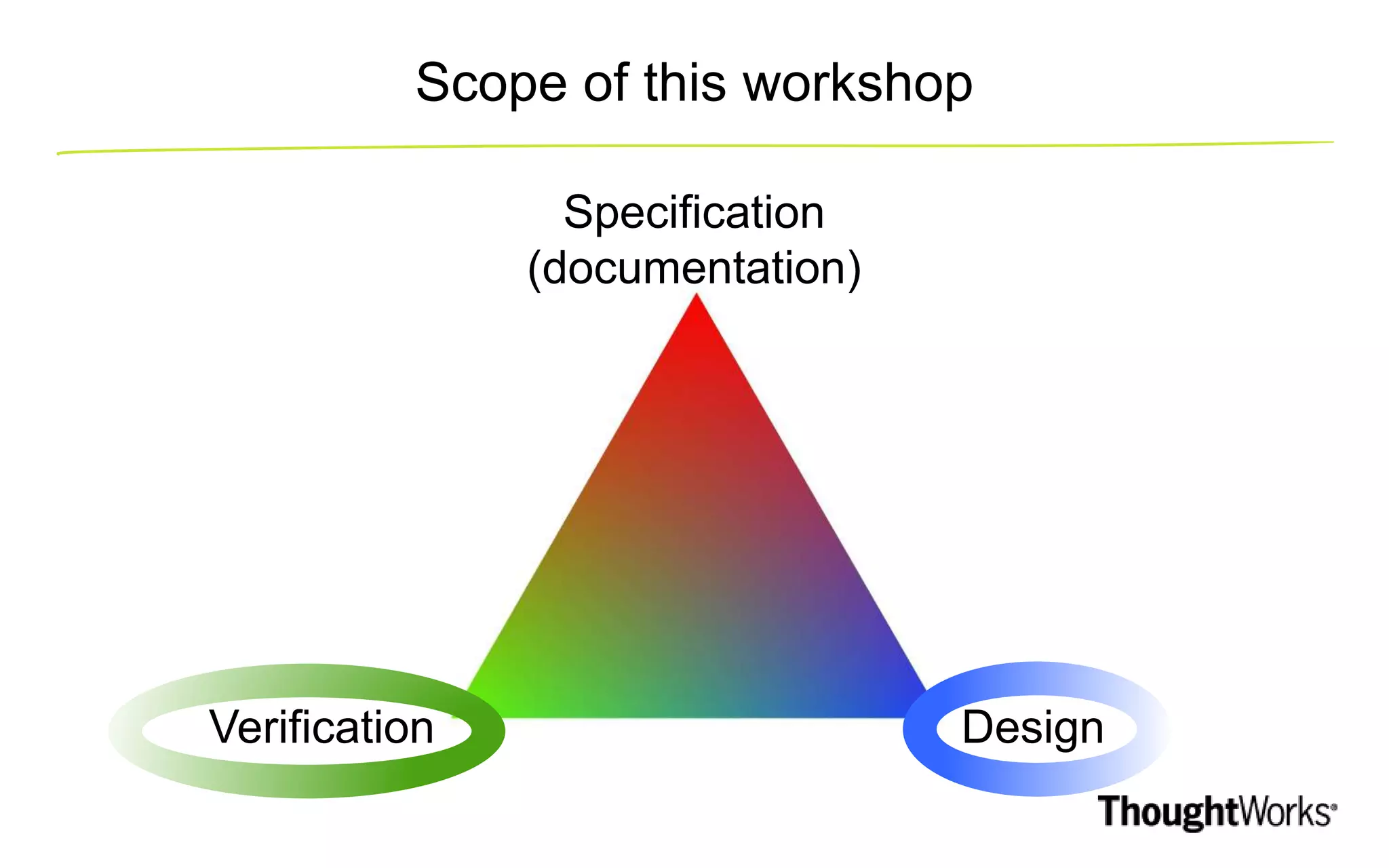 Scope of this workshop Specification (documentation) DesignVerification 