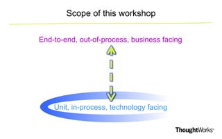 Scope of this workshop 
End-to-end, out-of-process, business facing 
Unit, in-process, technology facing 
 