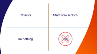 Refactor
Do nothing Strangle
Start from scratch
 