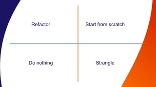 Refactor
Do nothing Strangle
Start from scratch
 