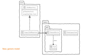 New, generic model
 