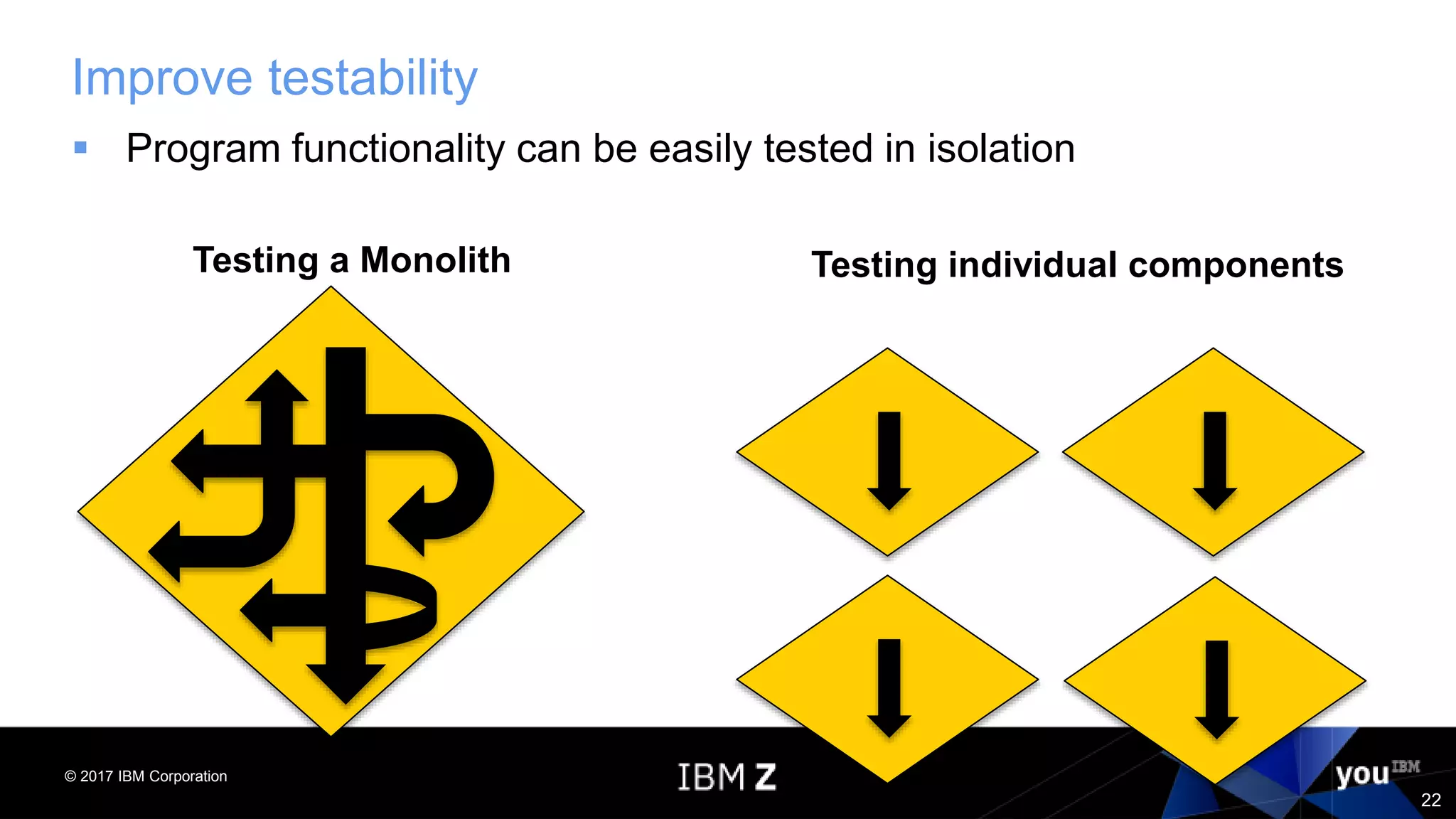 © 2017 IBM Corporation
22
Improve testability
 Program functionality can be easily tested in isolation
Testing a Monolith Testing individual components
 