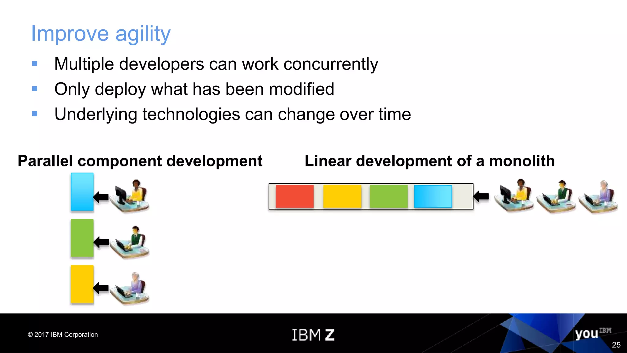 © 2017 IBM Corporation
25
Improve agility
 Multiple developers can work concurrently
 Only deploy what has been modified
 Underlying technologies can change over time
Parallel component development Linear development of a monolith
 