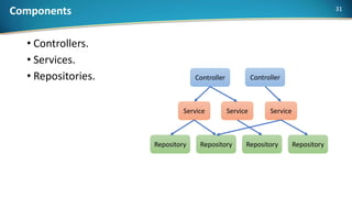 Refactoring Monolith to Microservices | PPTX
