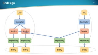 Refactoring Monolith to Microservices | PPTX