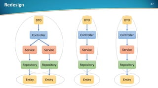 Refactoring Monolith to Microservices | PPTX