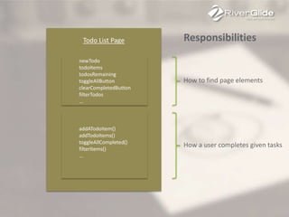 Todo List Page
newTodo
todoItems
todosRemaining
toggleAllButton
clearCompletedButton
filterTodos
…
addATodoItem()
addTodoItems()
toggleAllCompleted()
filterItems()
…
Responsibilities
How to find page elements
How a user completes given tasks
 