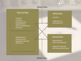 Todo List Page
newTodo
todoItems
todosRemaining
toggleAllButton
clearCompletedButton
filterTodos
…
addATodoItem()
addTodoItems()
toggleAllCompleted()
filterItems()
…
AddNewTodo
newTodo
addTodoItem ()
addTodoItems()
MaintainTodos
toggleAllButton
clearCompletedButton
toggleAllCompleted()
clearAllCompletedTodos()
Extract Class
Extract Class
 