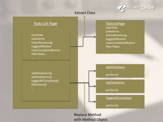 Todo List Page
newTodo
todoItems
todosRemaining
toggleAllButton
clearCompletedButton
filterTodos
…
addATodoItem()
addTodoItems()
toggleAllCompleted()
filterItems()
…
TodoListPage
newTodo
todoItems
todosRemaining
toggleAllButton
clearCompletedButton
filterTodos
…
AddATodoItem
perform()
Extract Class
Replace Method
with Method Object
AddTodoItems
perform()
ToggleAllCompleted
perform()
 
