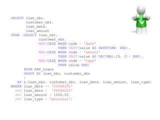 Refactoring SQL for Performance | PPT