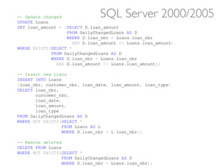 Refactoring SQL for Performance | PPT