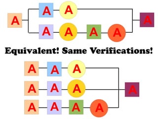 Refactoring test code | PDF