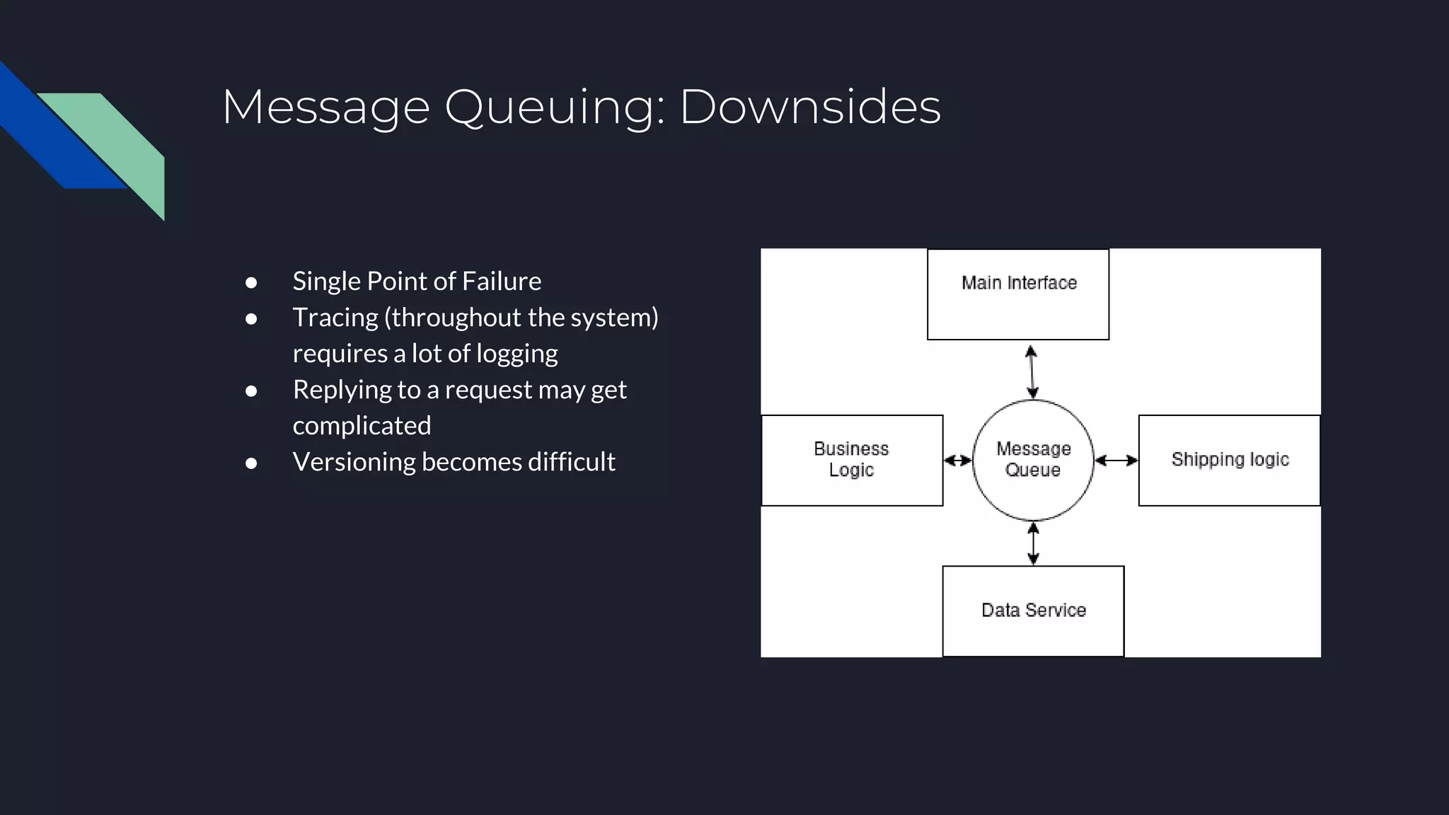 Message Queuing: Downsides
● Single Point of Failure
● Tracing (throughout the system)
requires a lot of logging
● Replying to a request may get
complicated
● Versioning becomes difficult
 