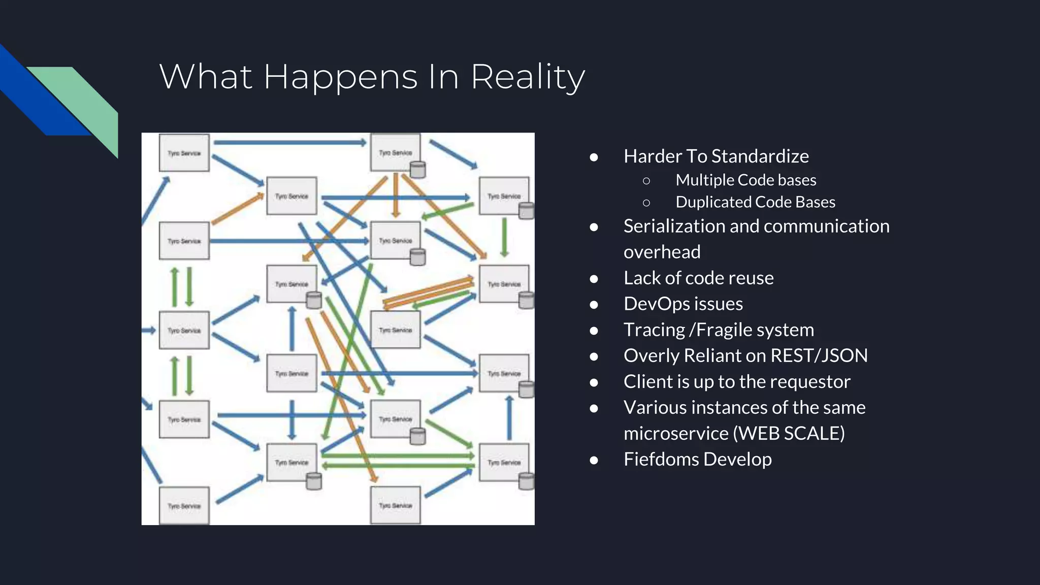 What Happens In Reality
● Harder To Standardize
○ Multiple Code bases
○ Duplicated Code Bases
● Serialization and communication
overhead
● Lack of code reuse
● DevOps issues
● Tracing /Fragile system
● Overly Reliant on REST/JSON
● Client is up to the requestor
● Various instances of the same
microservice (WEB SCALE)
● Fiefdoms Develop
 