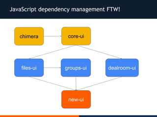 JavaScript dependency management FTW!
chimera core-ui
files-ui groups-ui dealroom-ui
new-ui
 