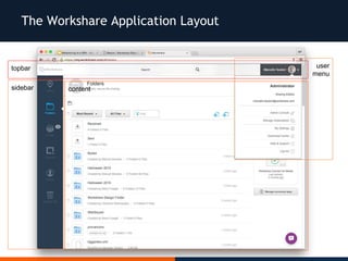 The Workshare Application Layout
topbar
contentsidebar
user
menu
 