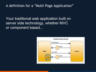 Your traditional web application built on
server side technology, whether MVC
or component based...
A definition for a “Multi Page Application”
 
