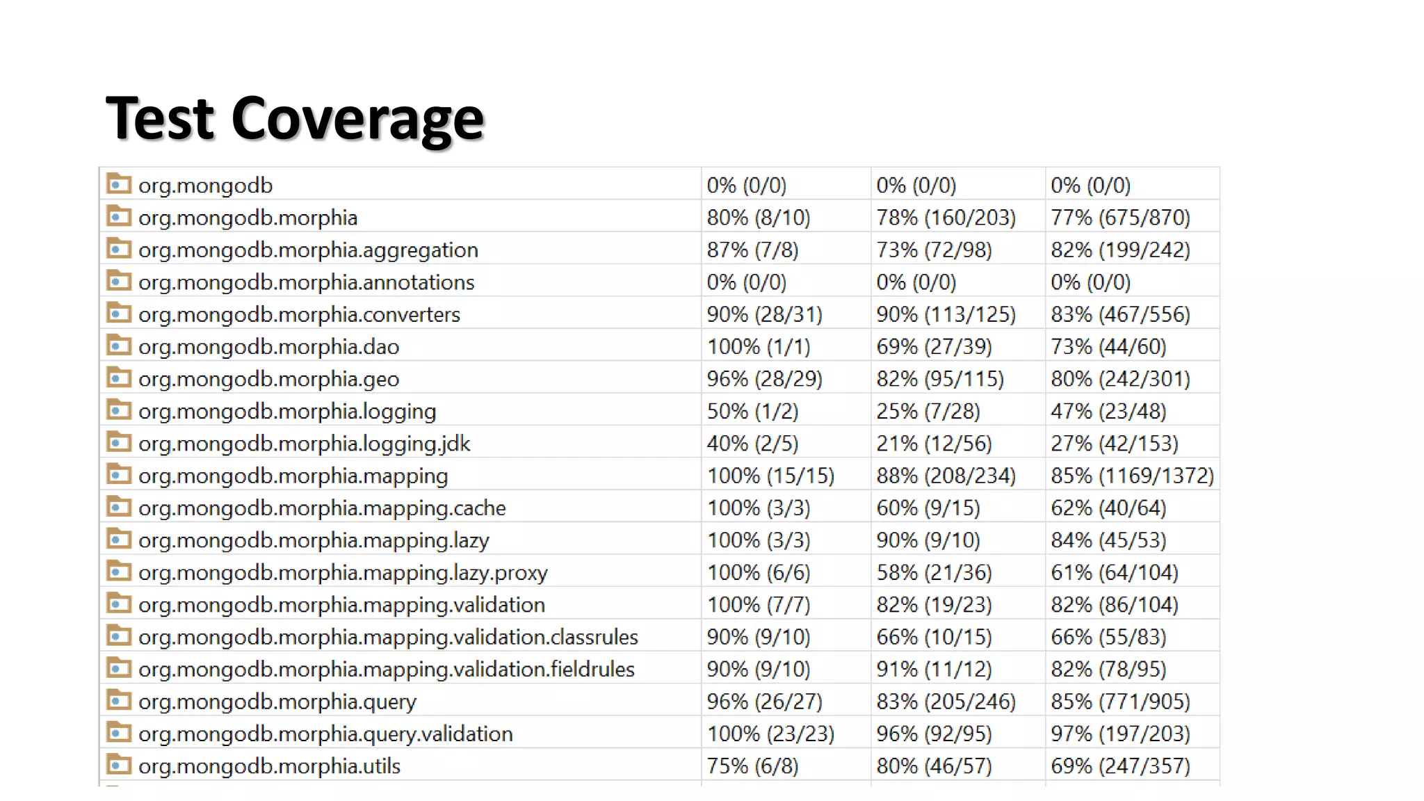 Test Coverage
 