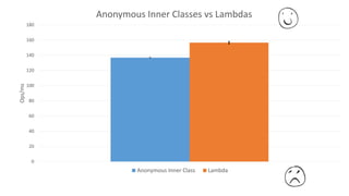 0
20
40
60
80
100
120
140
160
180Ops/ms
Anonymous Inner Classes vs Lambdas
Anonymous Inner Class Lambda
 