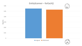 0
0.01
0.02
0.03
0.04
0.05
0.06
Ops/ms
EntityScanner – forEach()
original refactored
 