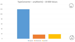 0
20
40
60
80
100
120
140
TypeConverter – anyMatch() – 10 000 Values
original refactored parallel
 