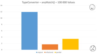 0
2
4
6
8
10
12
14
TypeConverter – anyMatch() – 100 000 Values
original refactored parallel
 