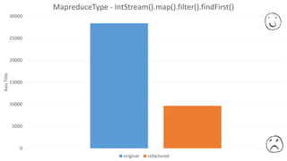 0
5000
10000
15000
20000
25000
30000
AxisTitle MapreduceType - IntStream().map().filter().findFirst()
original refactored
 