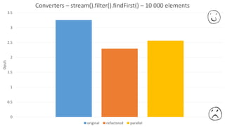 0
0.5
1
1.5
2
2.5
3
3.5
Ops/s Converters – stream().filter().findFirst() – 10 000 elements
original refactored parallel
 