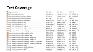 Test Coverage
 