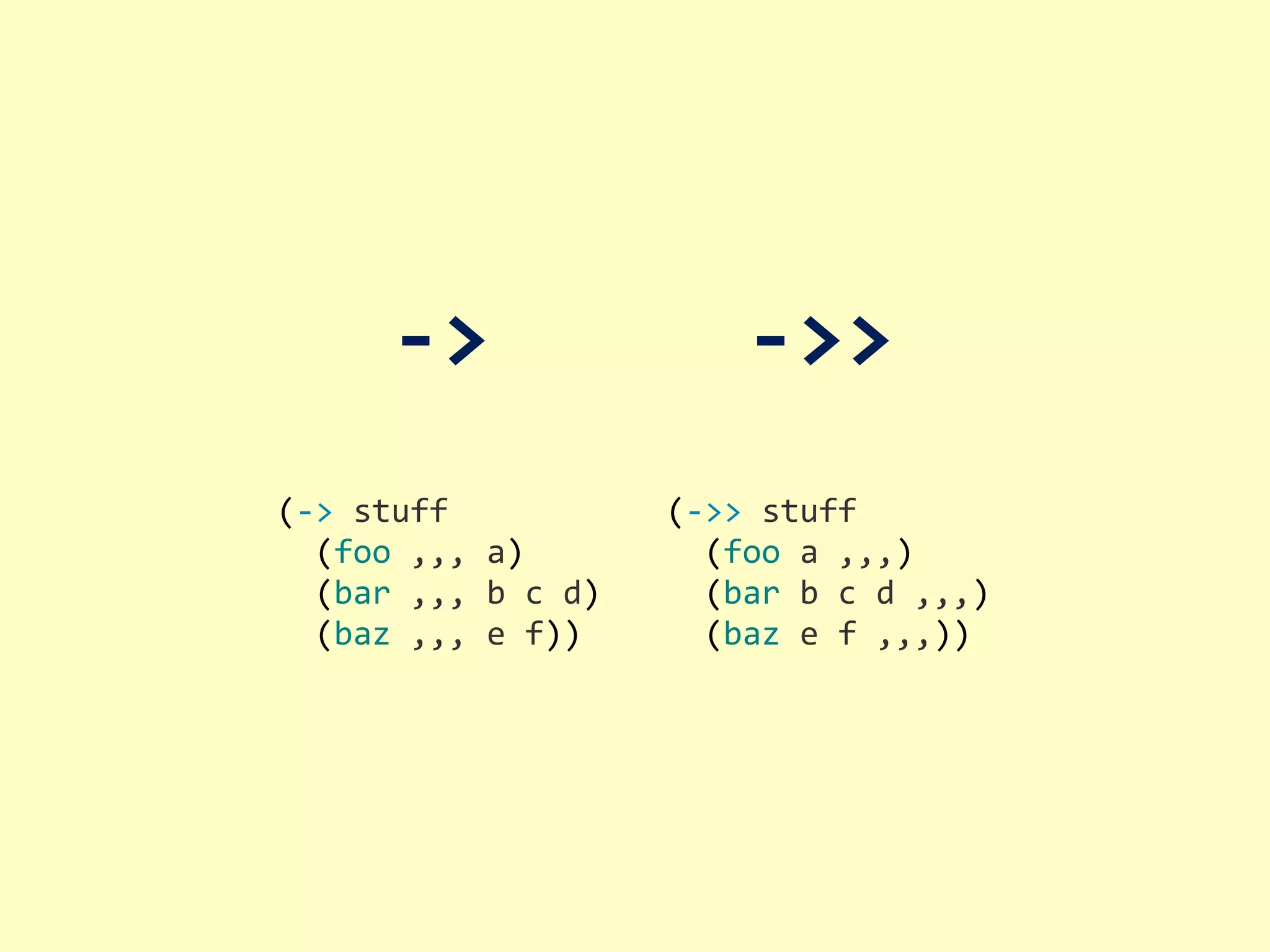 -­‐>>-­‐> (-­‐>  stuff    (foo  ,,,  a)    (bar  ,,,  b  c  d)    (baz  ,,,  e  f)) (-­‐>>  stuff    (foo  a  ,,,)    (bar  b  c  d  ,,,)    (baz  e  f  ,,,)) 