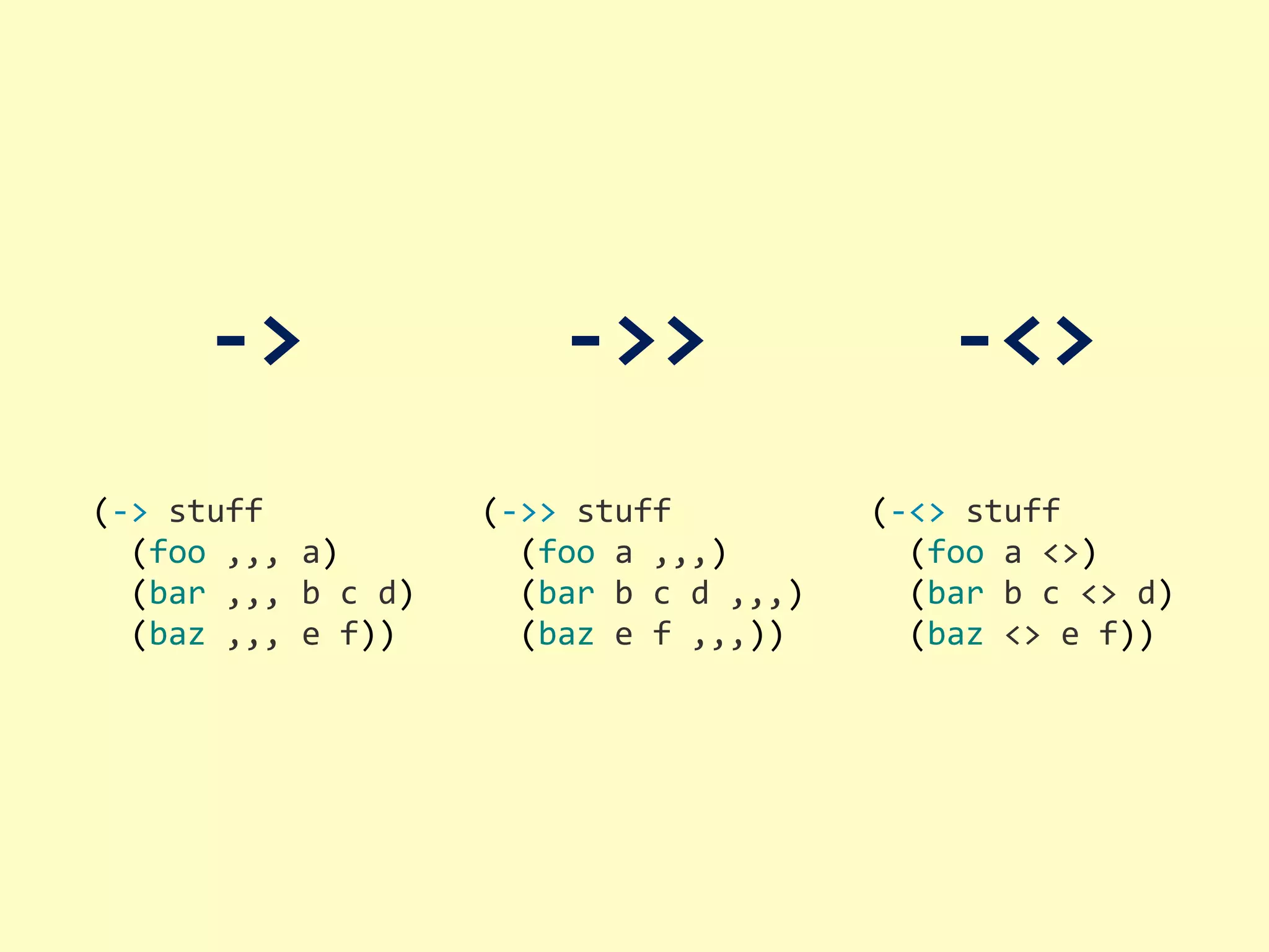 -­‐<>-­‐>>-­‐> (-­‐>  stuff    (foo  ,,,  a)    (bar  ,,,  b  c  d)    (baz  ,,,  e  f)) (-­‐>>  stuff    (foo  a  ,,,)    (bar  b  c  d  ,,,)    (baz  e  f  ,,,)) (-­‐<>  stuff    (foo  a  <>)    (bar  b  c  <>  d)    (baz  <>  e  f)) 