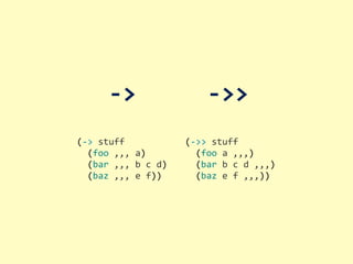 -­‐>>-­‐>
(-­‐>	
  stuff
	
  	
  (foo	
  ,,,	
  a)
	
  	
  (bar	
  ,,,	
  b	
  c	
  d)
	
  	
  (baz	
  ,,,	
  e	
  f))
(-­‐>>	
  stuff
	
  	
  (foo	
  a	
  ,,,)
	
  	
  (bar	
  b	
  c	
  d	
  ,,,)
	
  	
  (baz	
  e	
  f	
  ,,,))
 