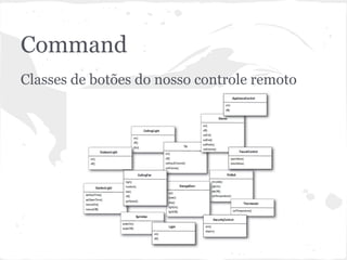 Command
Classes de botões do nosso controle remoto
 